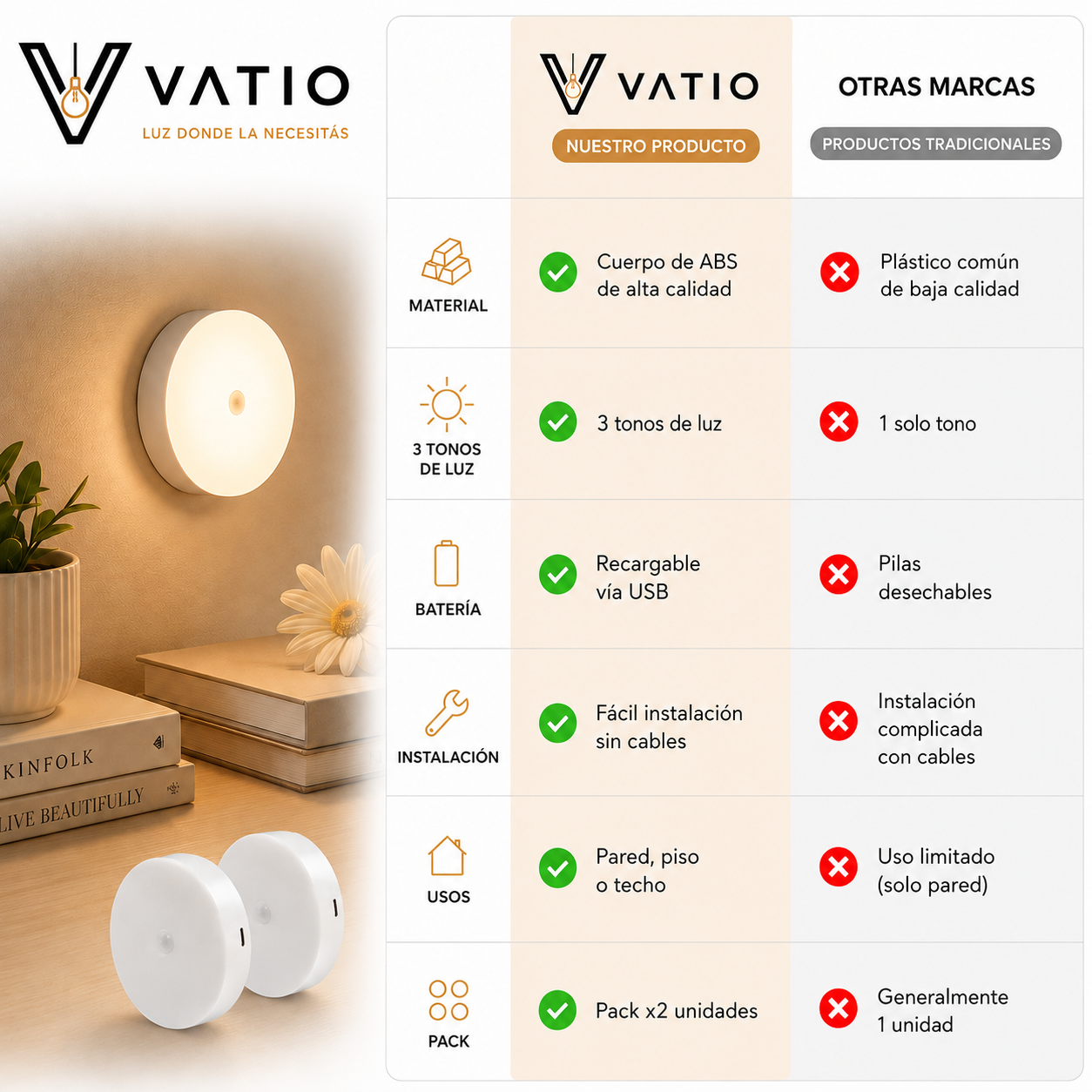 Aplique Moderno LED características